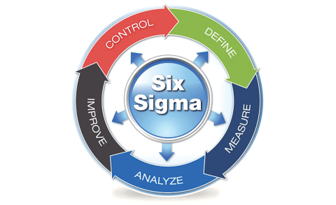 Learn Top 10 Powerful Tools For Six Sigma - Lean Partner